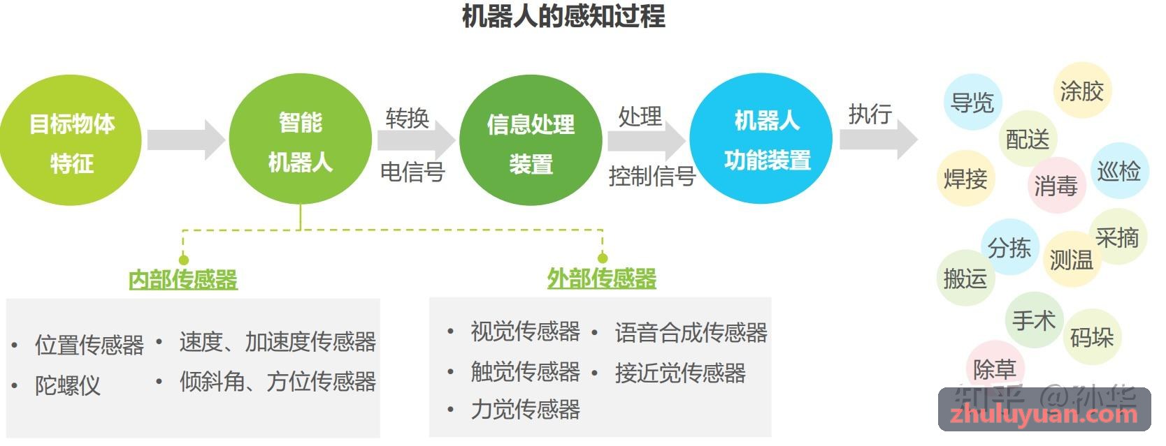 高精度J9电子在线质检平台示意图
